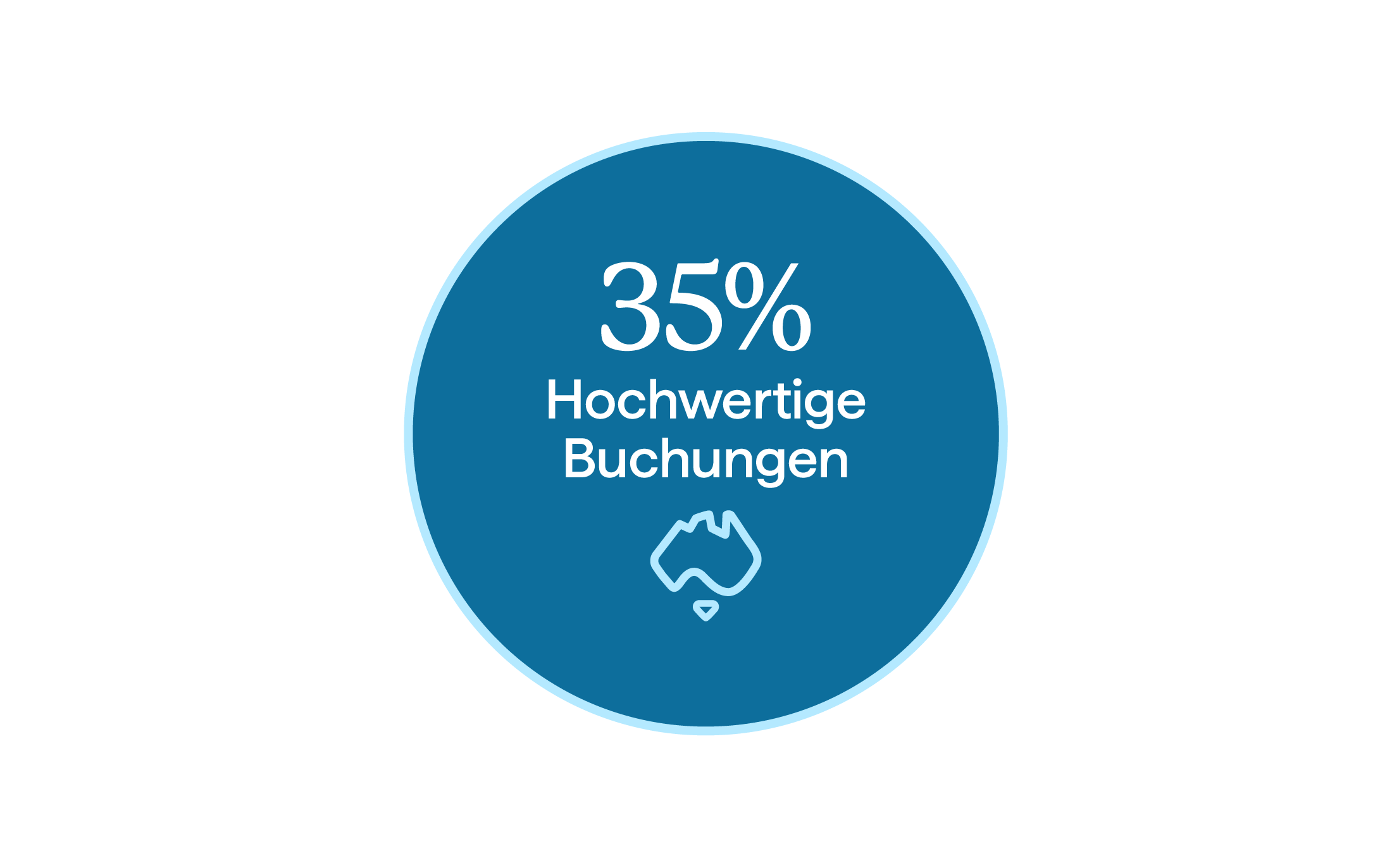 35% higher value bookings 35% higher value bookings