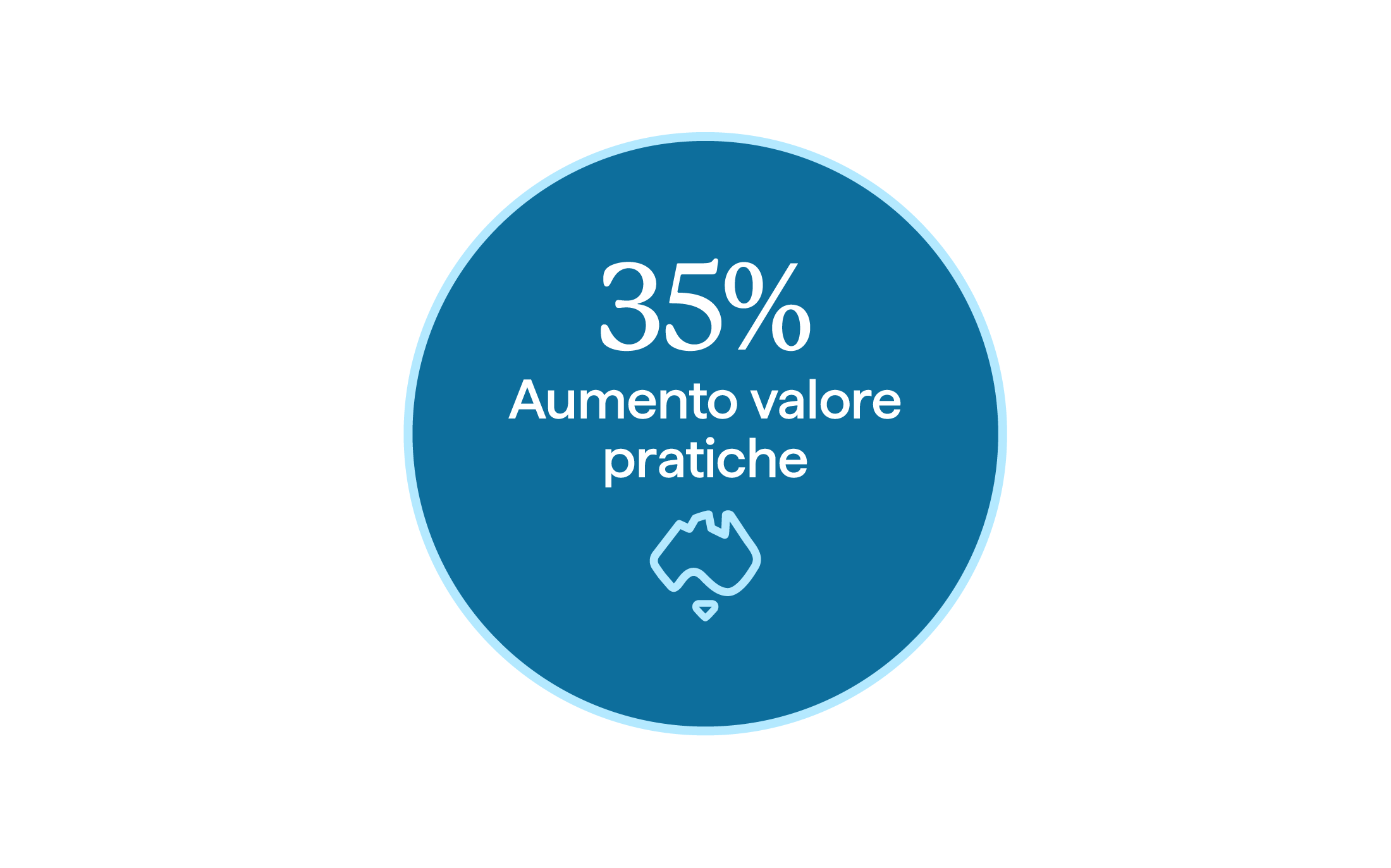 35% higher value bookings 35% higher value bookings